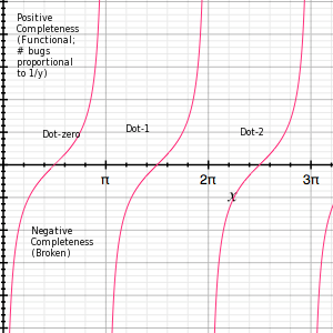 Tangent Graph with notes